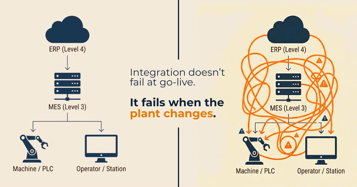 Why MES Integration Fails After Go-Live